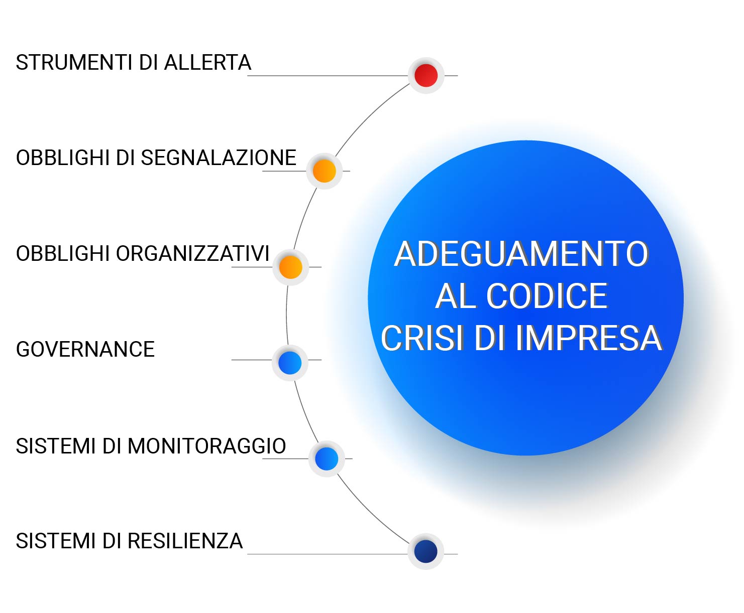 https://www.economiaprimaedopo.it/wp-content/uploads/2020/11/infografiche-economia-adeguamento-codice-crisi-impresa.jpg