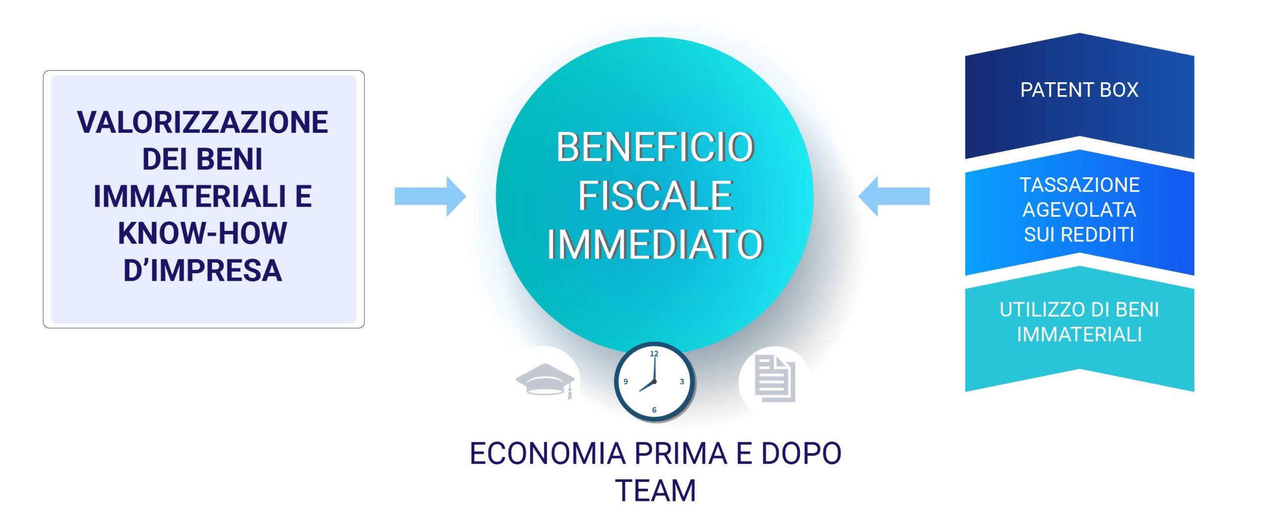 infografiche-economia-beneficio-fiscale