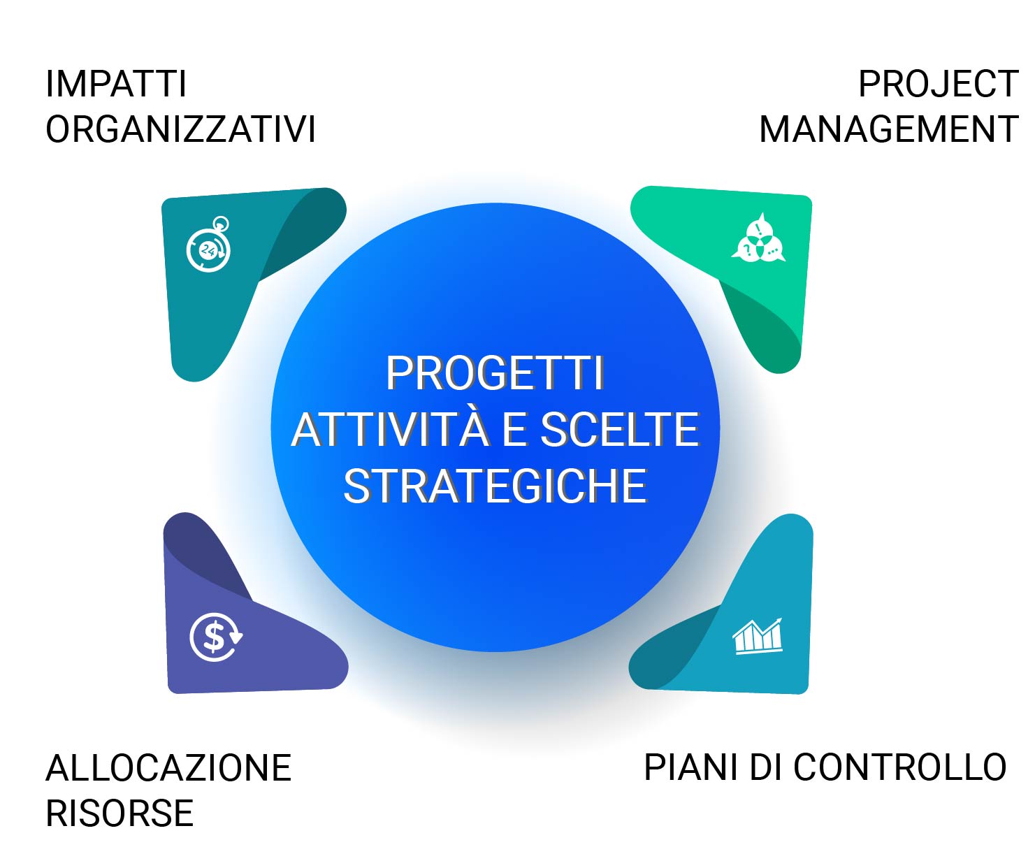 https://www.economiaprimaedopo.it/wp-content/uploads/2020/11/infografiche-economia-progetti-organizzativi.jpg