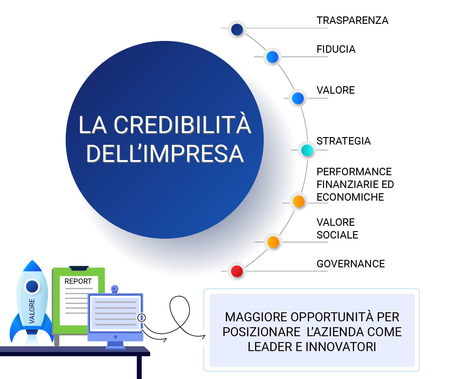 https://www.economiaprimaedopo.it/wp-content/uploads/2020/11/infografiche-economia-report-integrato.jpg