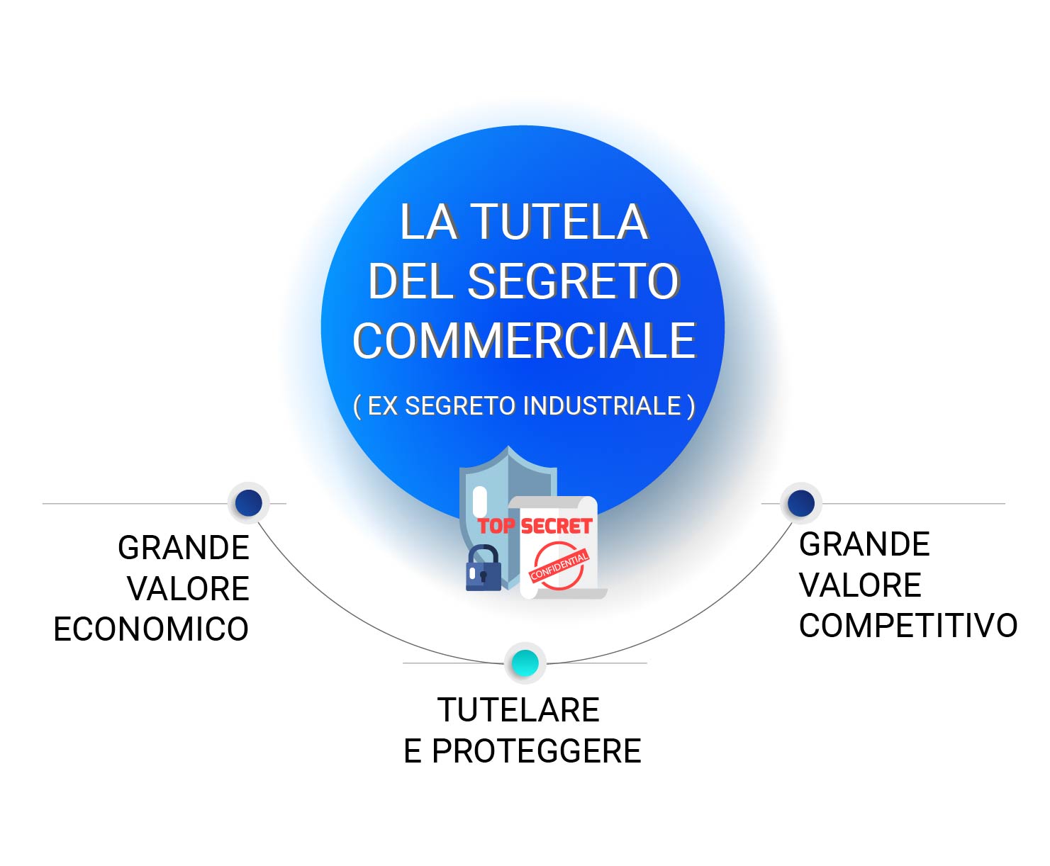 https://www.economiaprimaedopo.it/wp-content/uploads/2020/11/infografiche-economia-segreto-commerciale.jpg