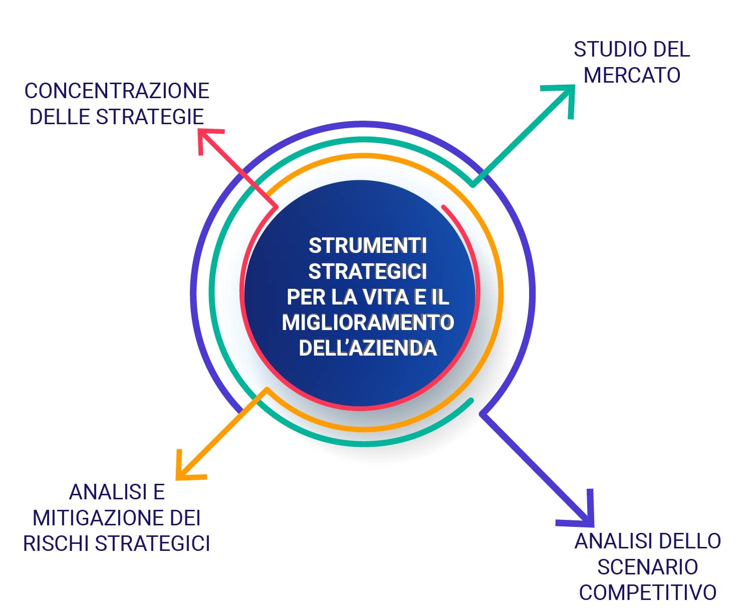 infografiche-economia-strumenti-analisi-rischi-strategia