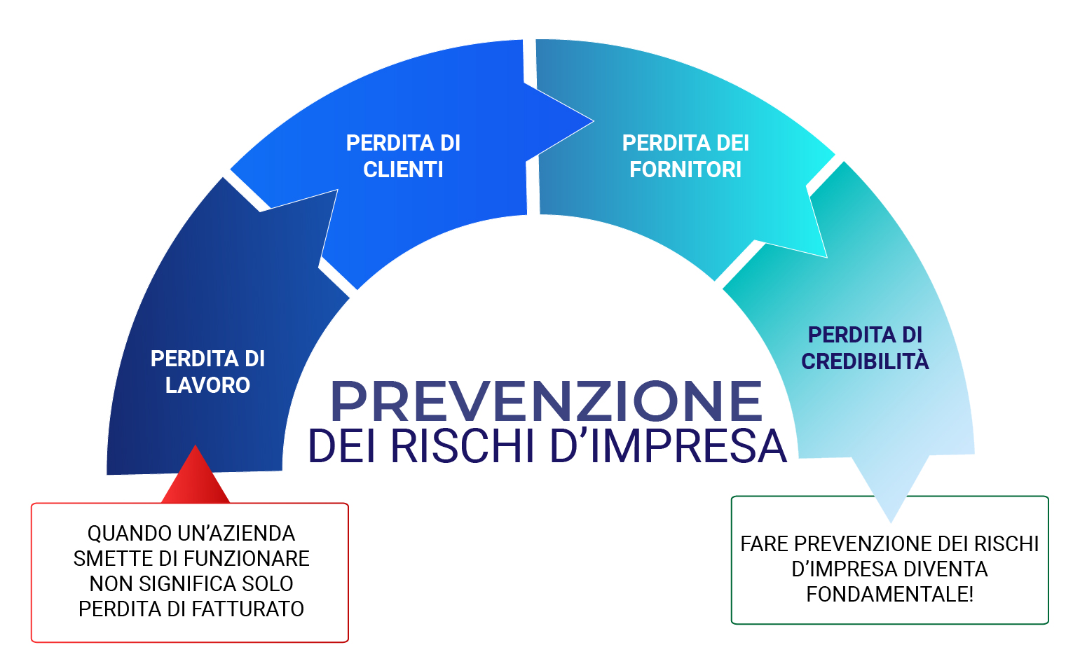 https://www.economiaprimaedopo.it/wp-content/uploads/2020/11/prevenzione-rischi-infografica.jpg