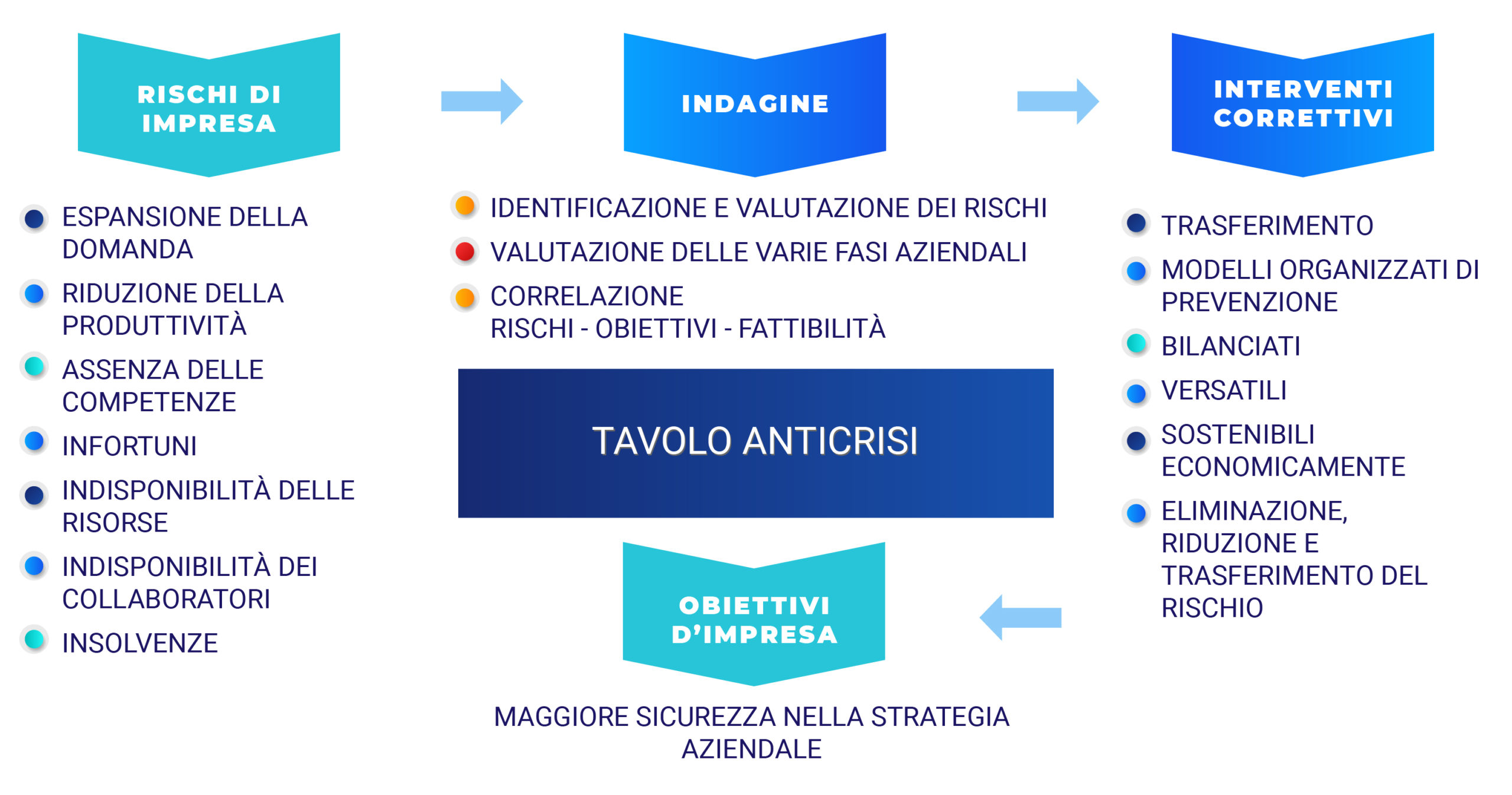 tavolo anticrisi