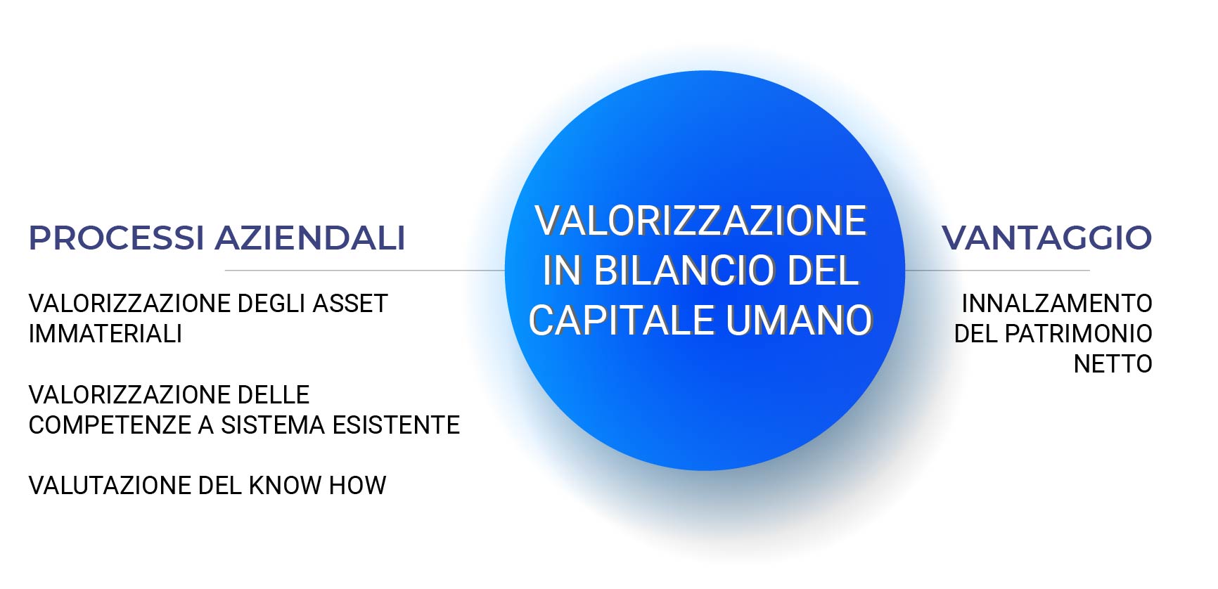 valorizzazione-capitale-umano-infografica-economia-1